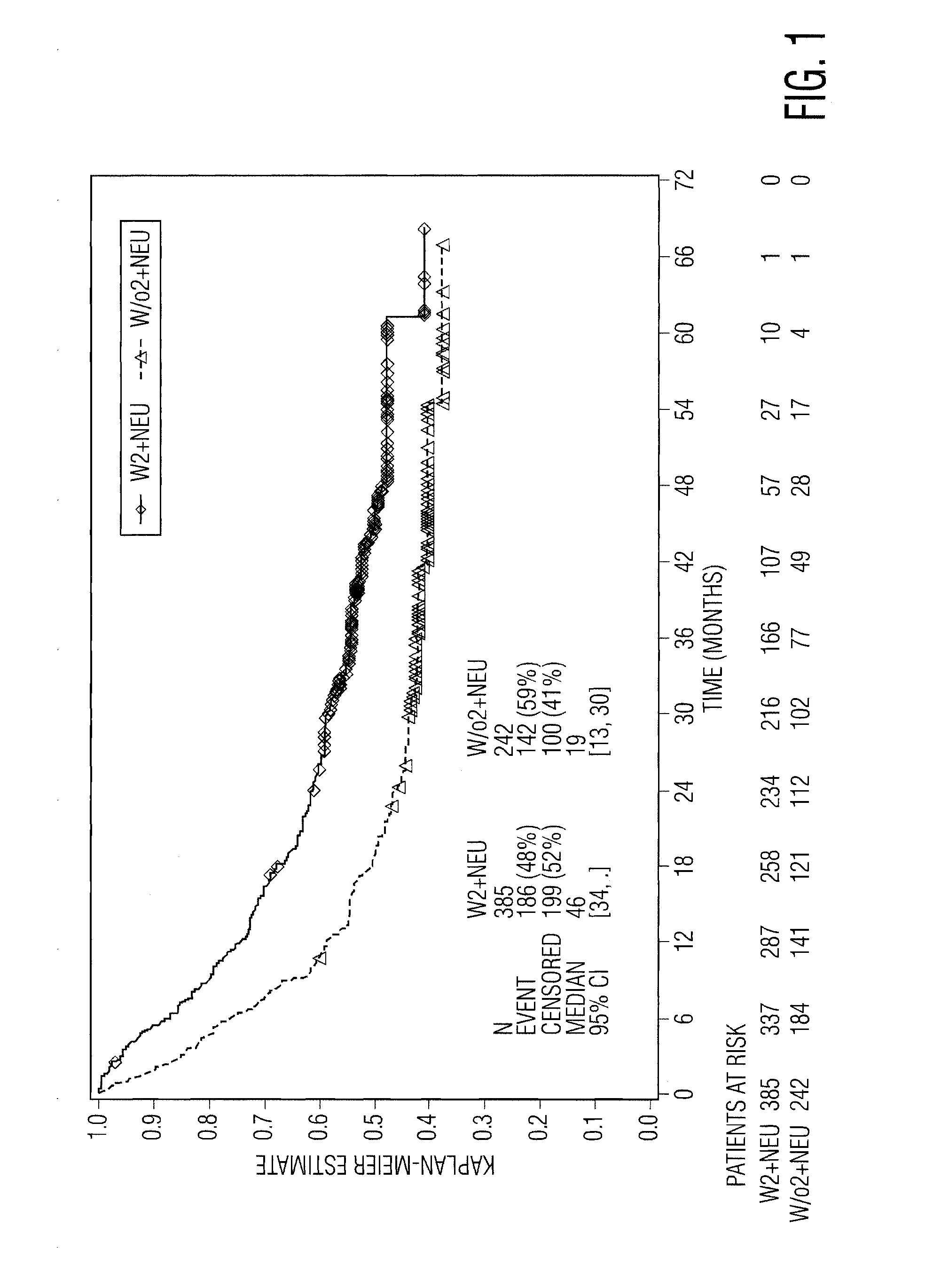 Interferon-alfa sensitivity biomarkers