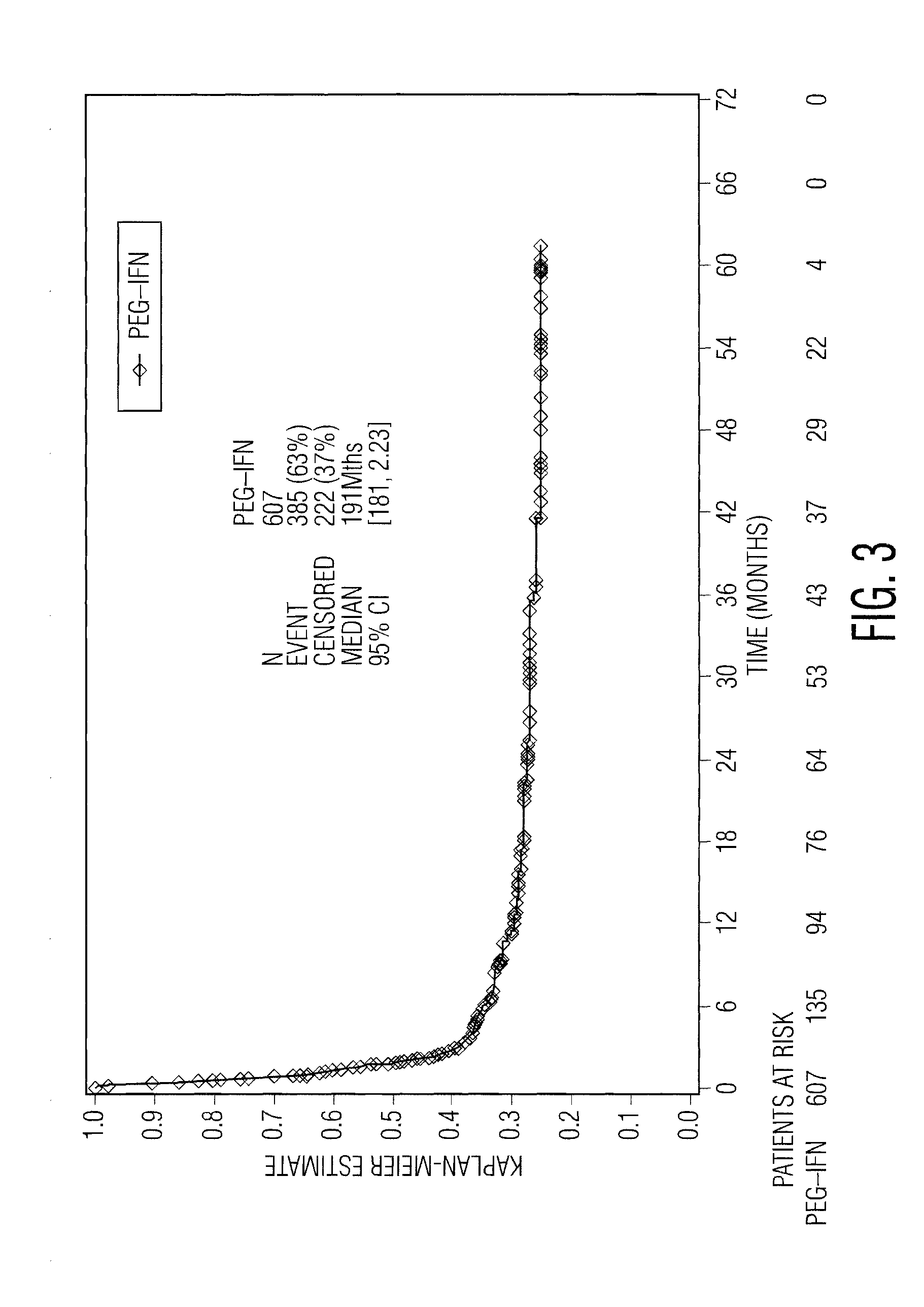 Interferon-alfa sensitivity biomarkers