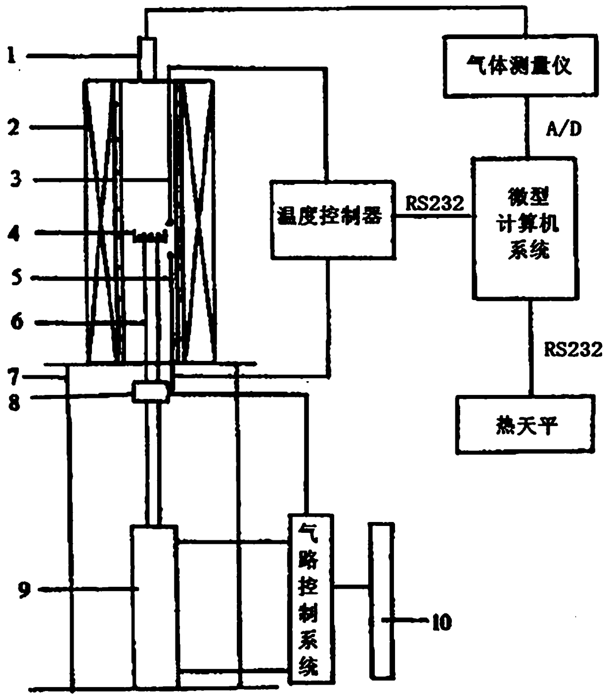 Coal combustion characteristic comprehensive tester