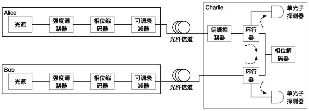 A quantum key distribution networking system and quantum key distribution method