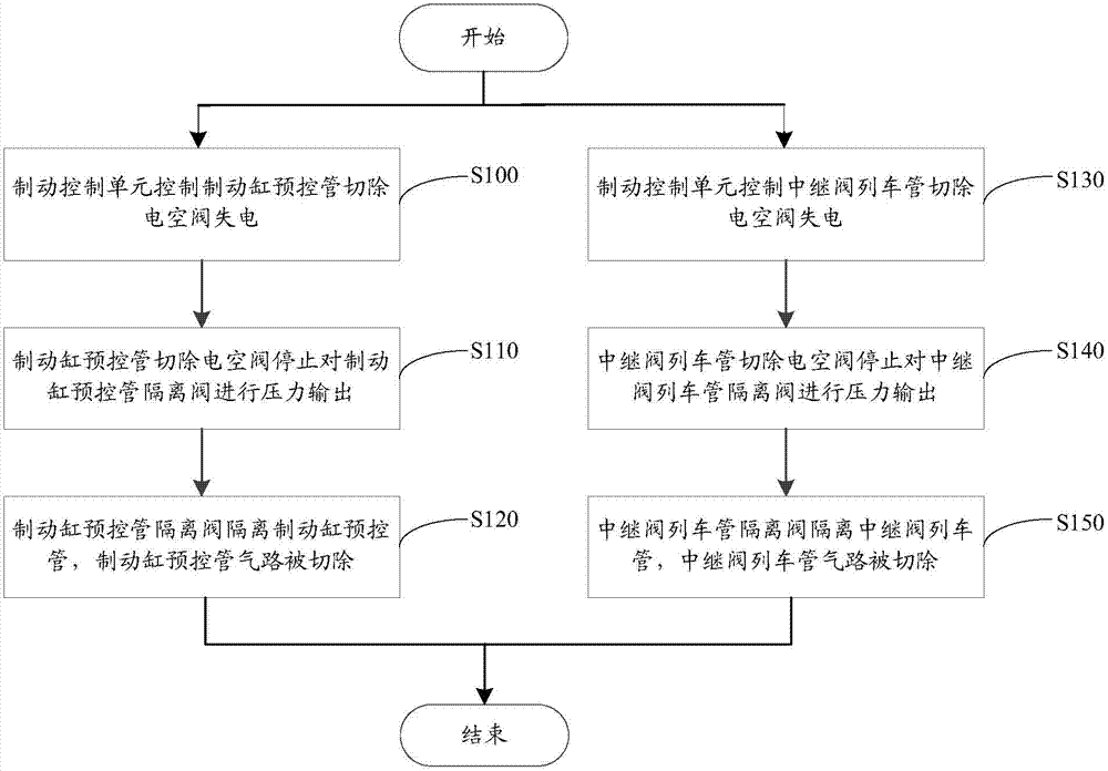 Railway locomotive vehicle and removing system and control method thereof