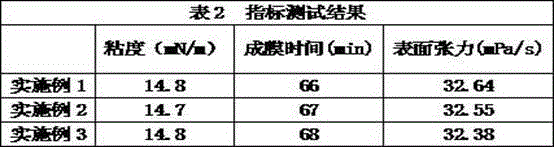 Construction site dust suppressant and preparation method thereof