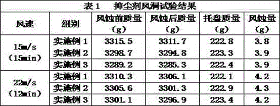 Construction site dust suppressant and preparation method thereof