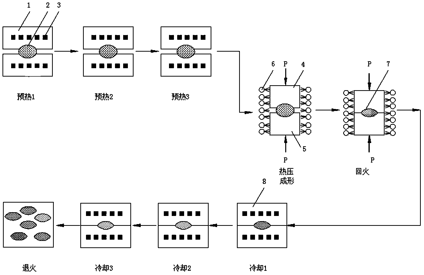 Forming method of chalcogenide glass aspherical lens