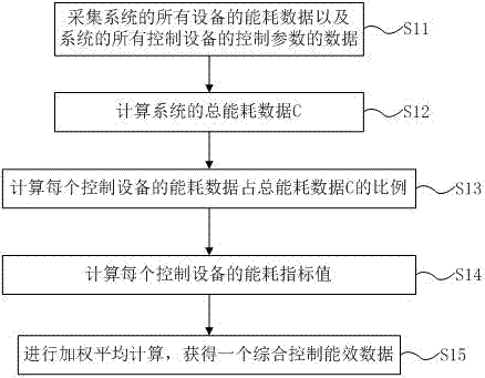 Energy management system control method and energy management system control device