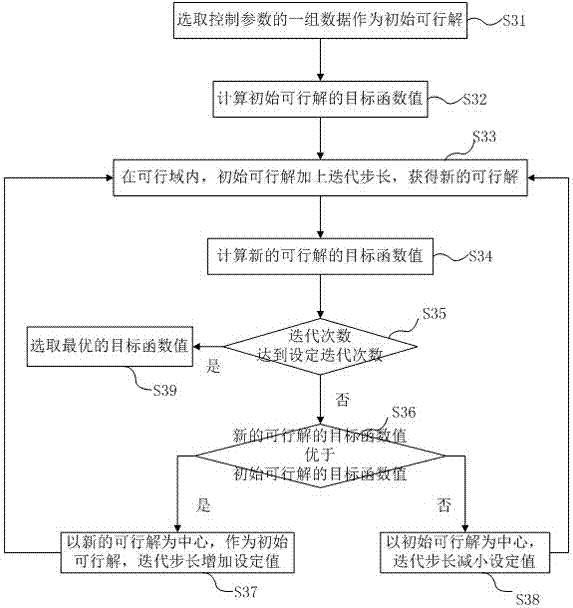 Energy management system control method and energy management system control device