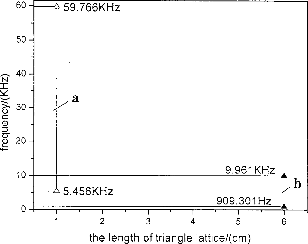 Acoustic construction of 2D phonon crystal