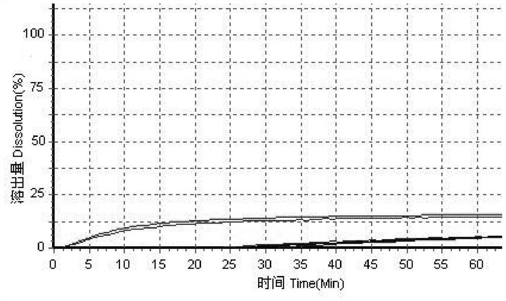 A method for measuring the dissolution profile of simvastatin tablets