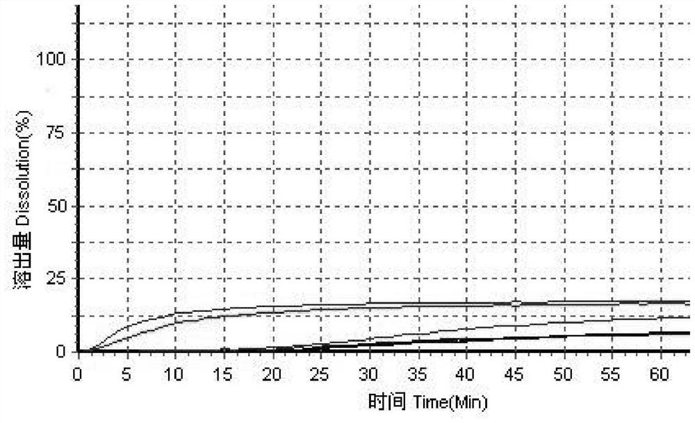 A method for measuring the dissolution profile of simvastatin tablets