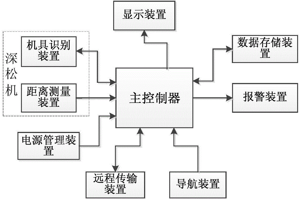 Remote monitoring system for deep scarification of farm machinery