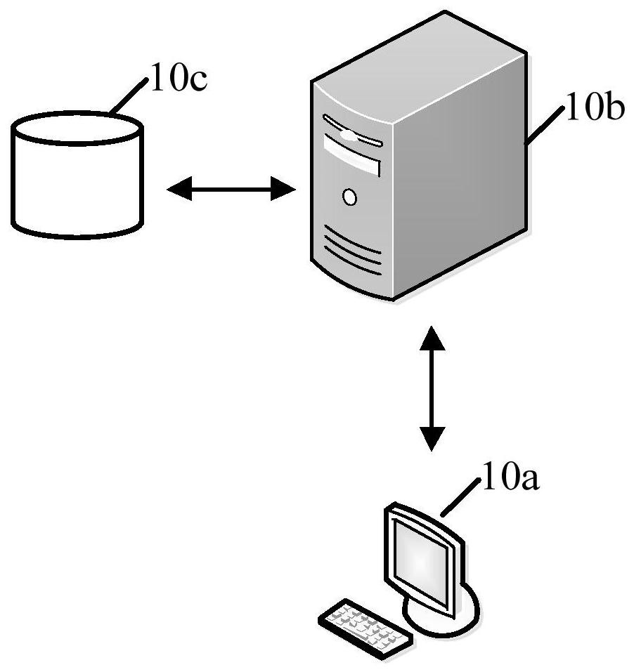 Data processing method and device