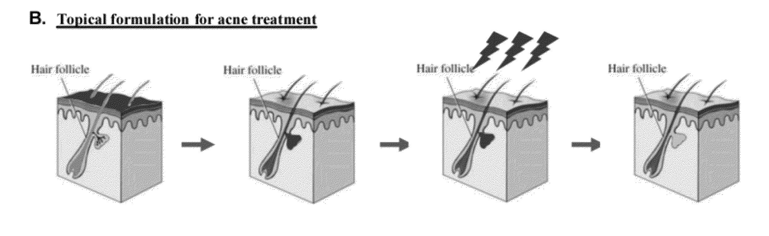 Compositions and Methods for Targeted Thermomodulation