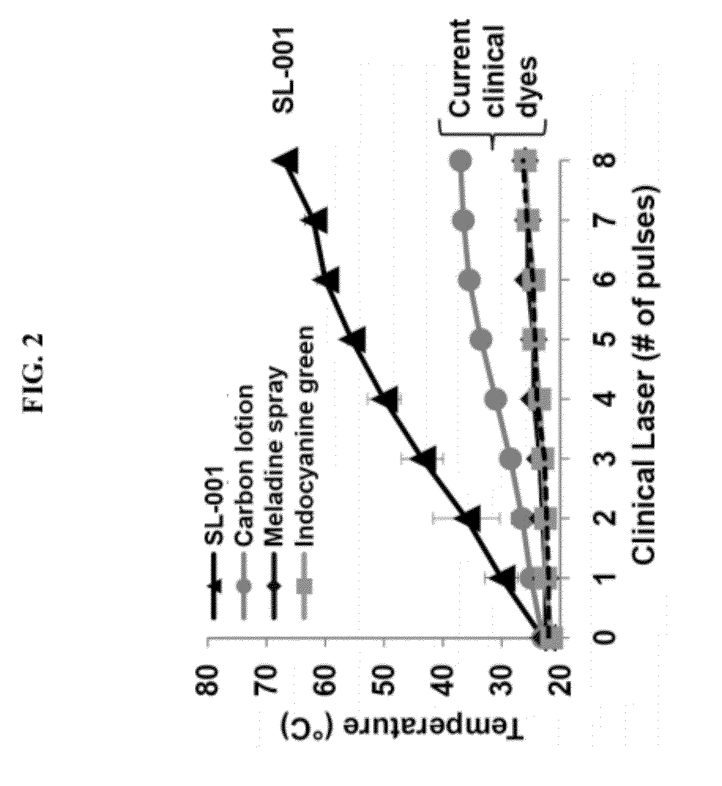 Compositions and Methods for Targeted Thermomodulation