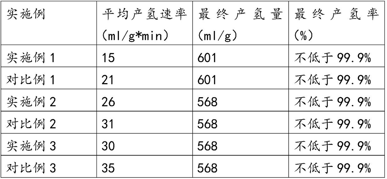 Aluminum alloy material capable of being used for online hydrogen supply