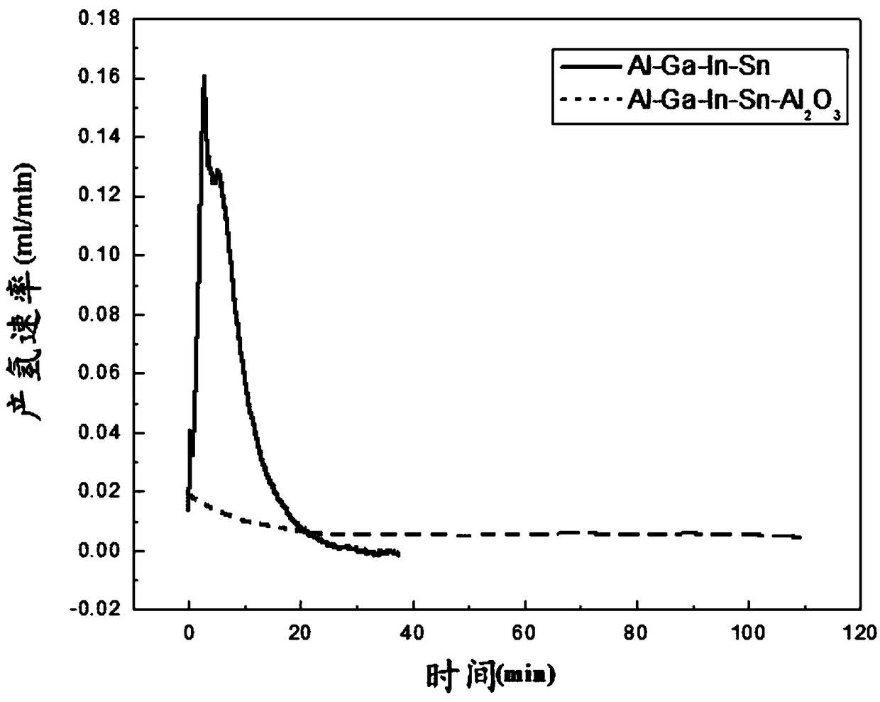 Aluminum alloy material capable of being used for online hydrogen supply