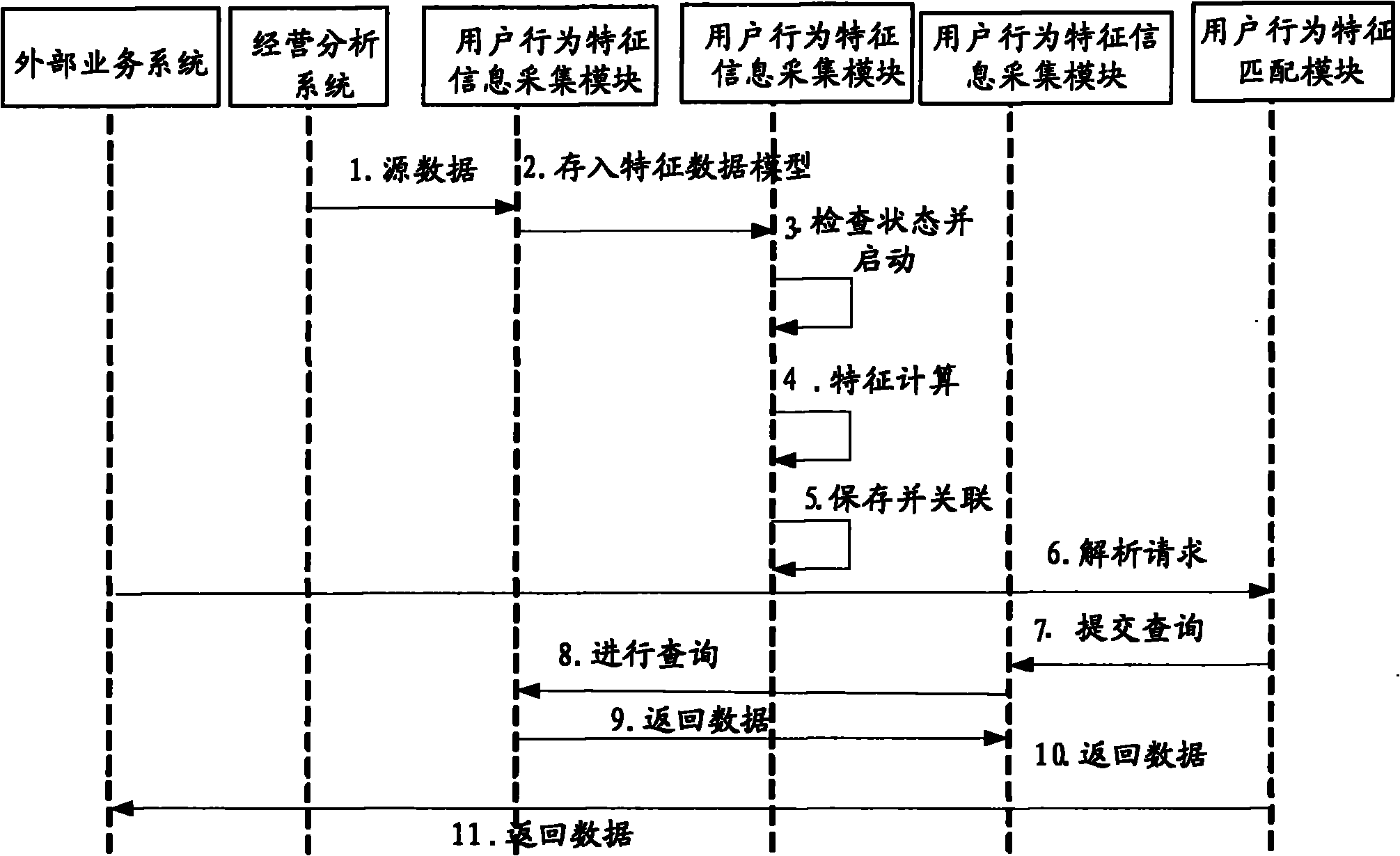 Device and method for determining object user in mobile communication system