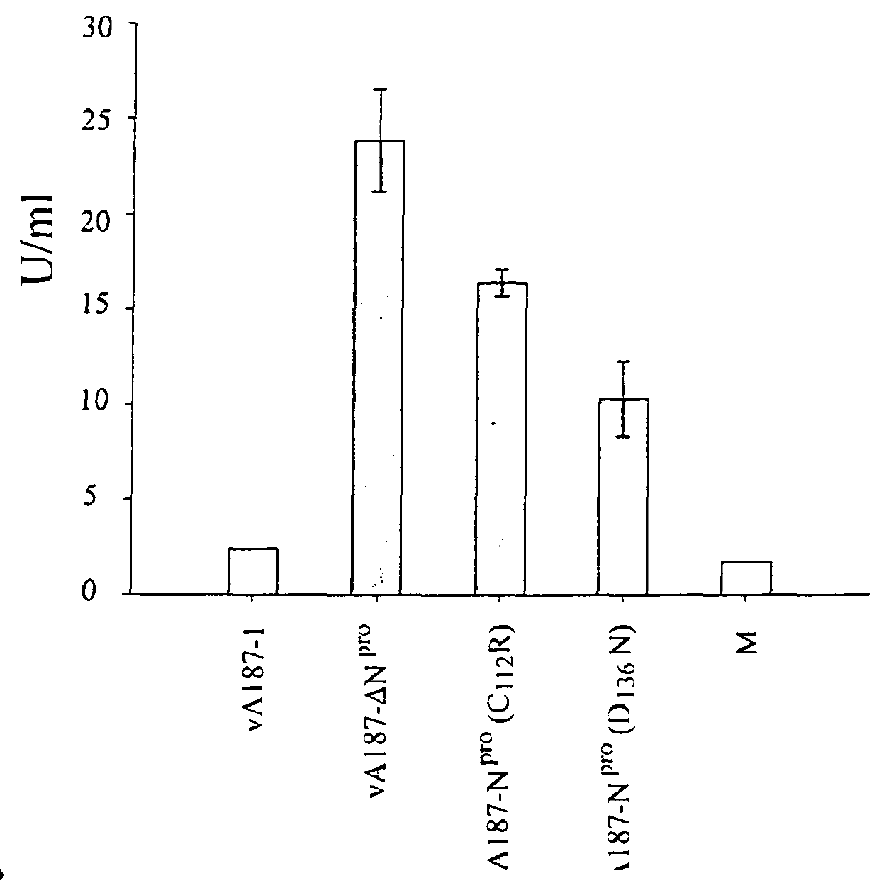 Pestivirus replicons providing an RNA-based viral vector system