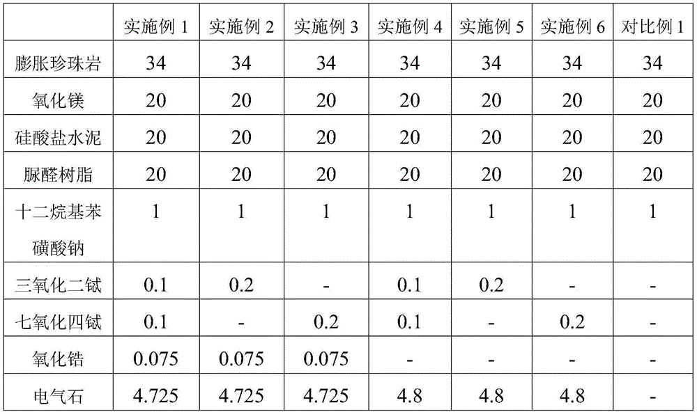 Anion thermal insulation building material