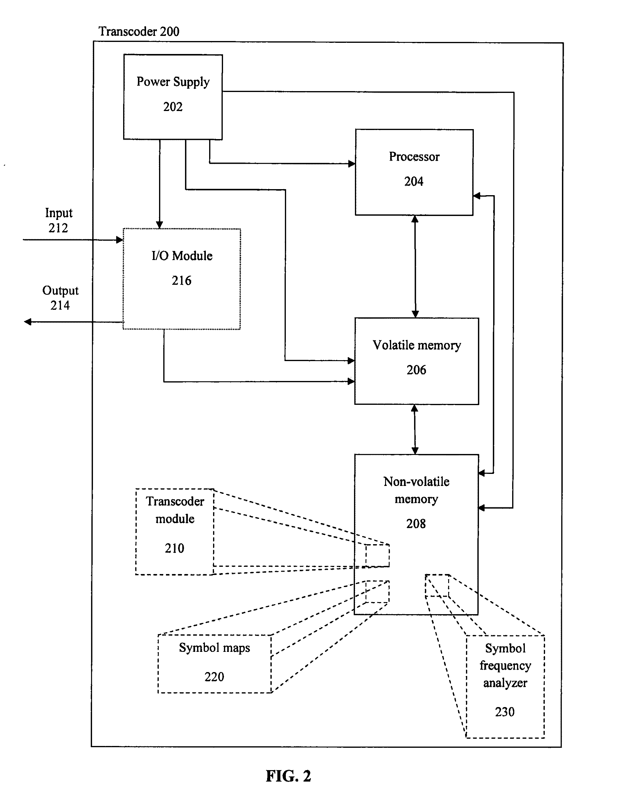 Encoding text into nucleic acid sequences