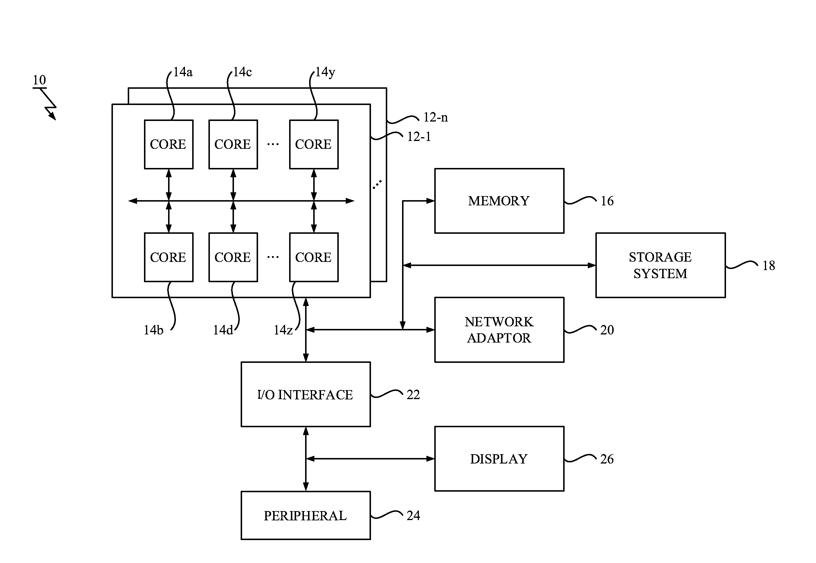 Execution of program region with transactional memory