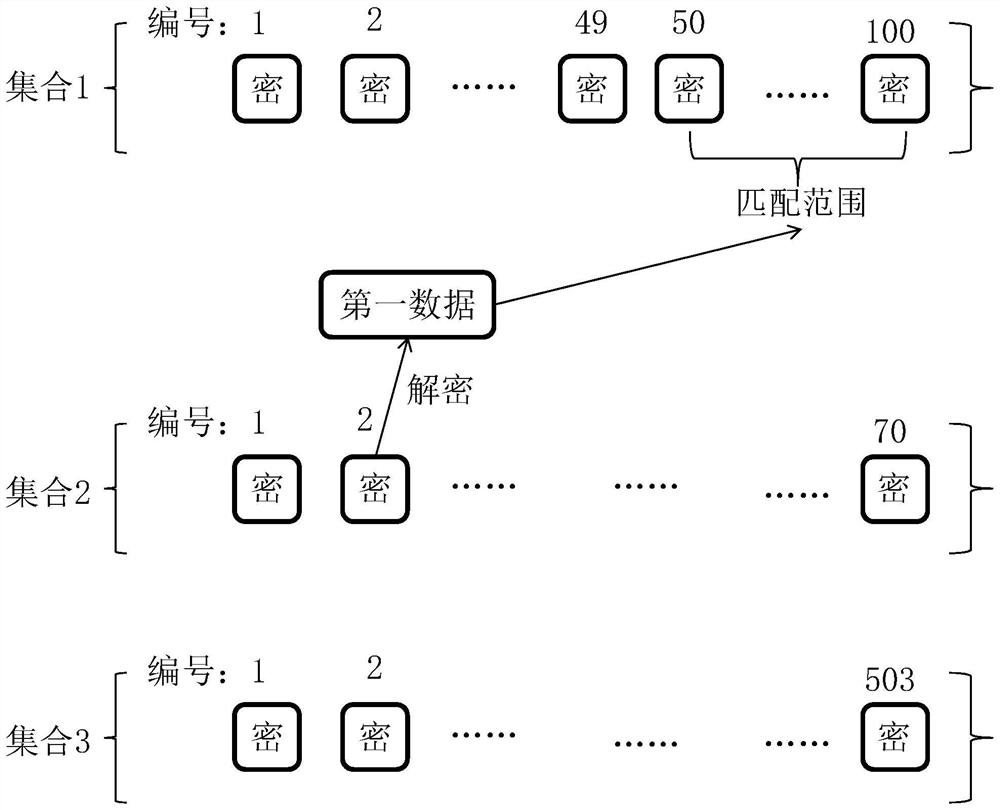 Data processing method and device