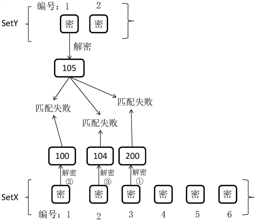 Data processing method and device