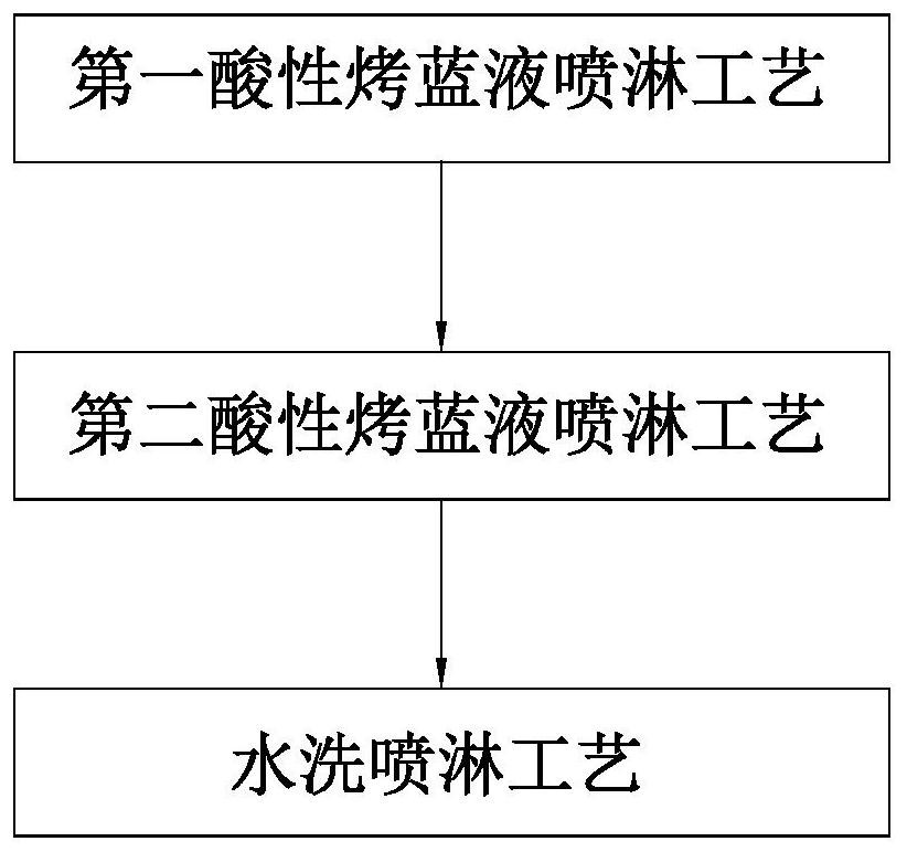 On-line acid blueing method for hot-rolled steel bars