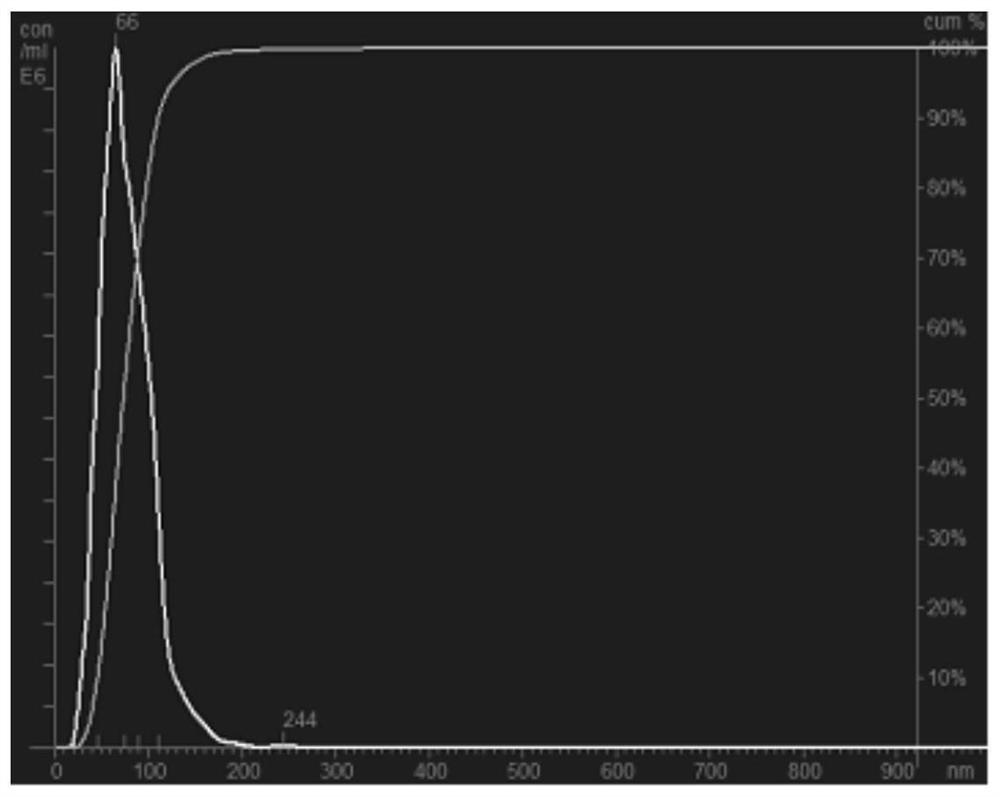 A kind of nano-selenium hydrosol and its preparation method and application