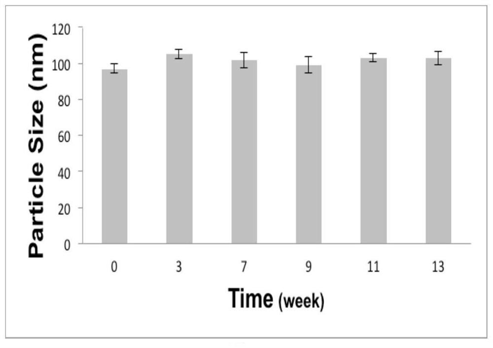 A kind of nano-selenium hydrosol and its preparation method and application