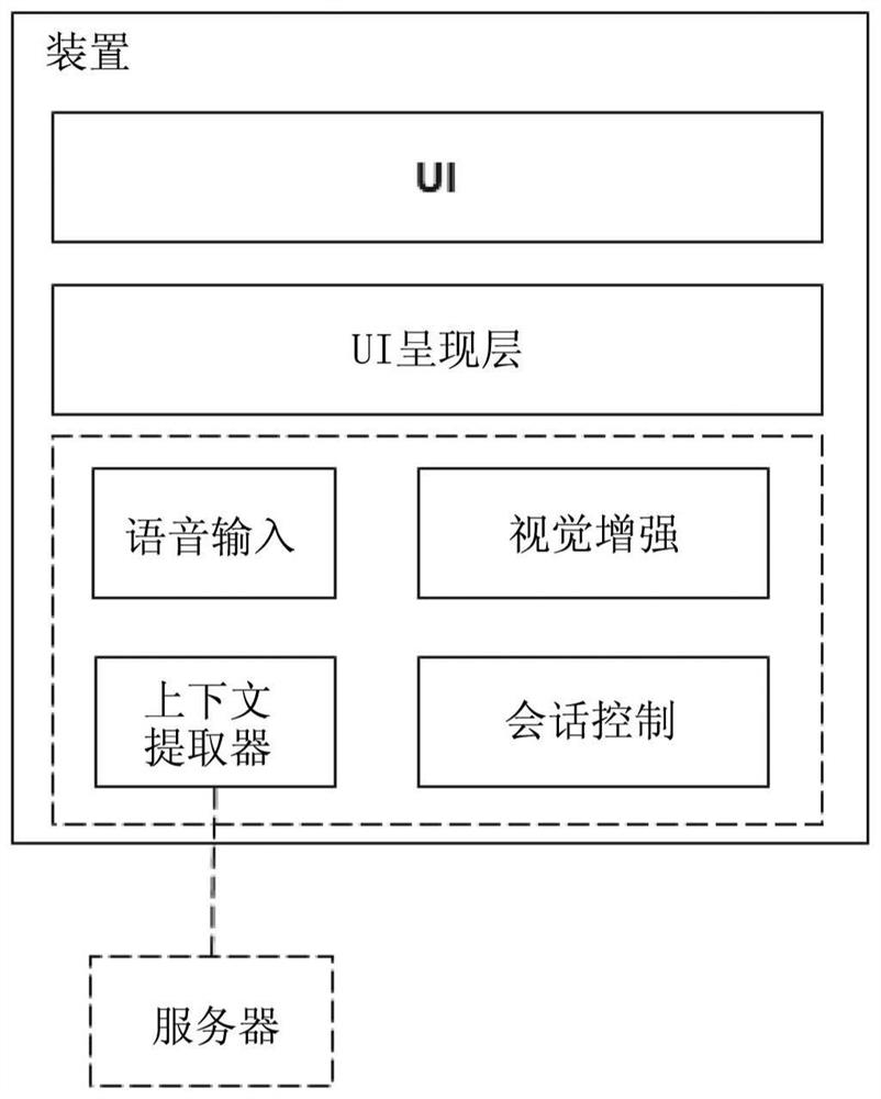 Voice interaction method and device