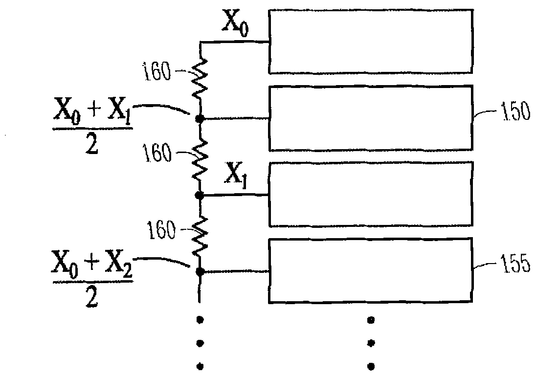 Interdigitated touchscreen electrodes