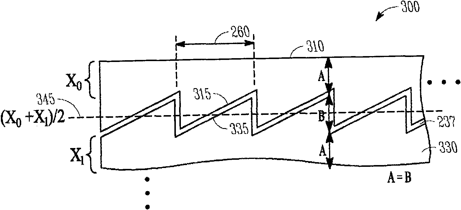 Interdigitated touchscreen electrodes