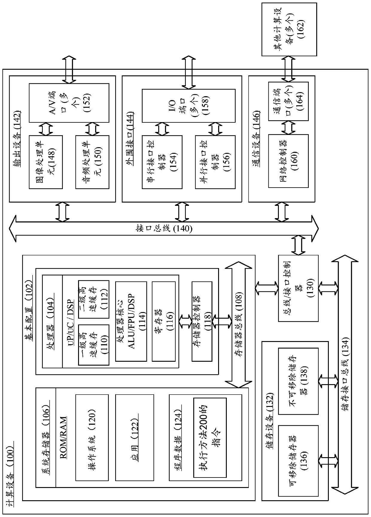 A method for determining an abnormal type of a spinal cross-section image and computing equipment