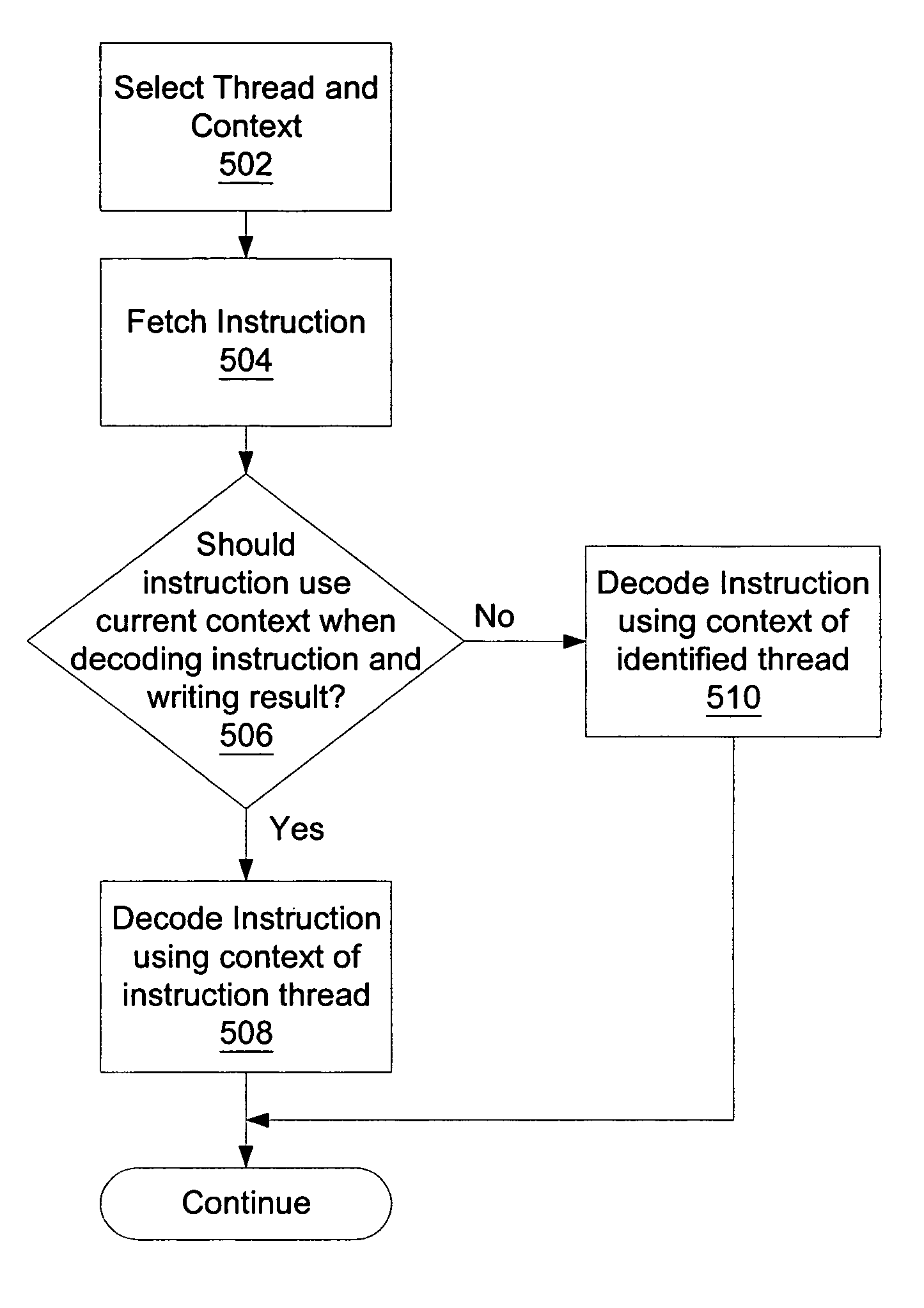 System and method for reading and writing a thread state in a multithreaded central processing unit