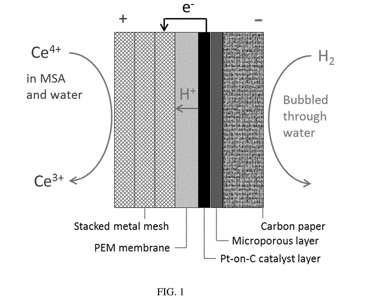 Optimization of the Cerium-Hydrogen Redox Flow Cell