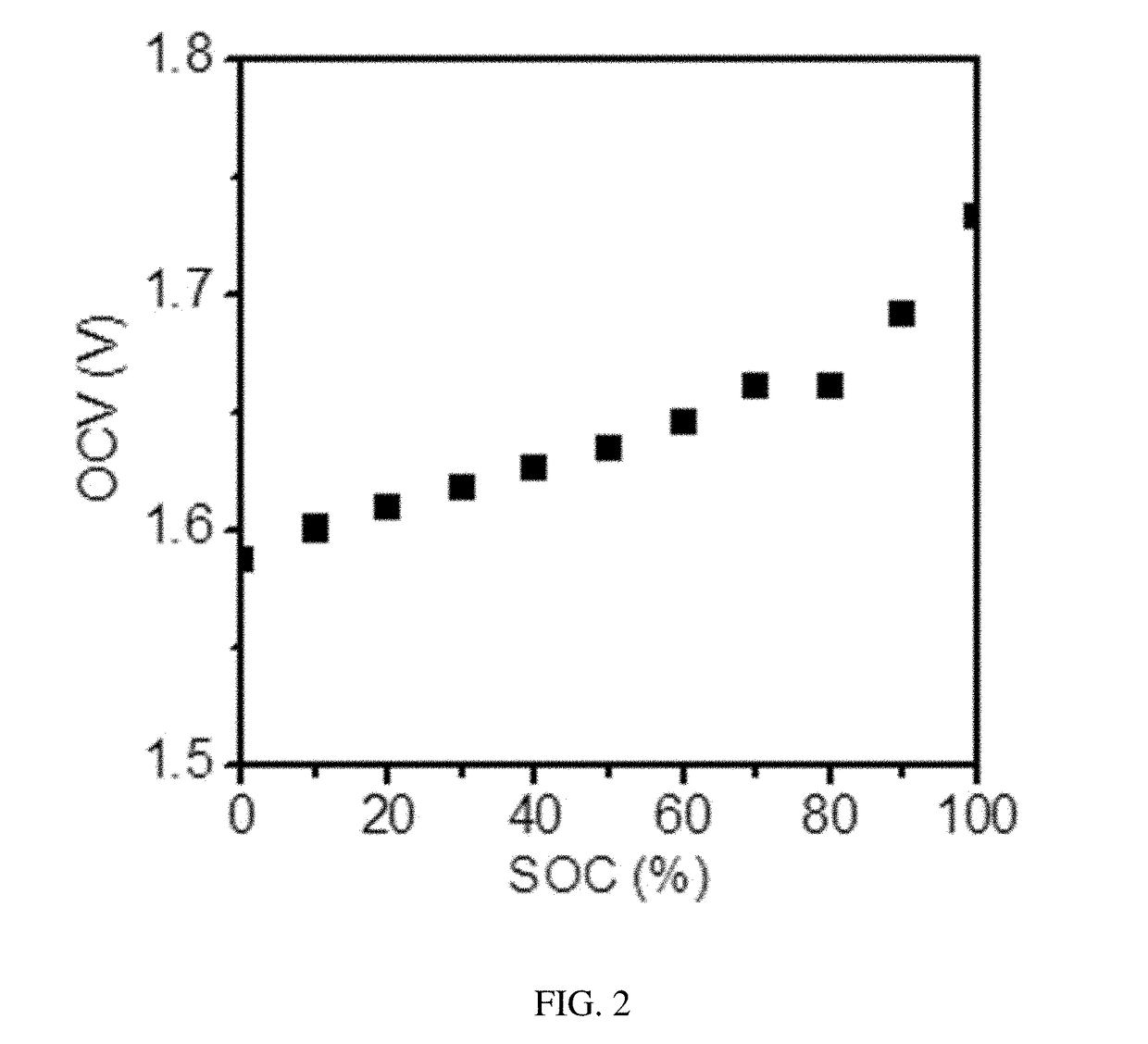 Optimization of the Cerium-Hydrogen Redox Flow Cell