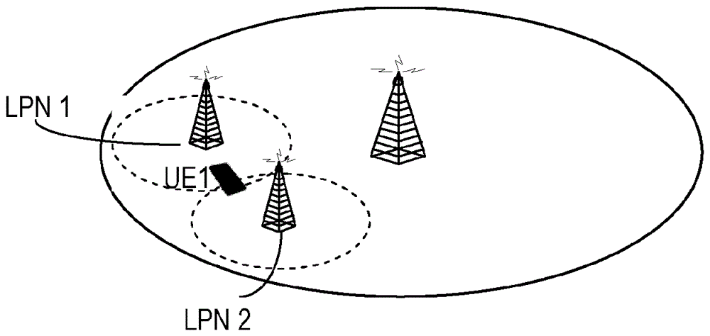 Method and arrangement for inter-cell interference coordination