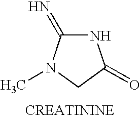 Treating neuromuscular disorders with an oral formulation of creatine derivatives