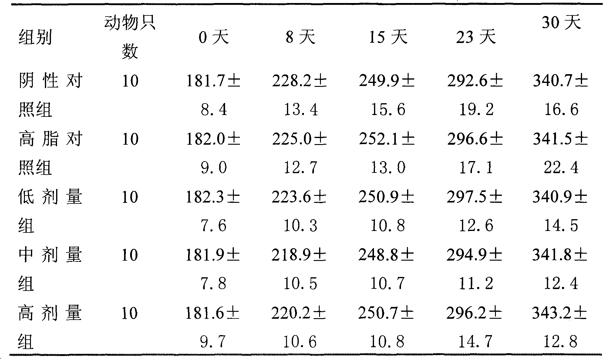 Health-care edible oil for adjusting blood fat and its preparation method