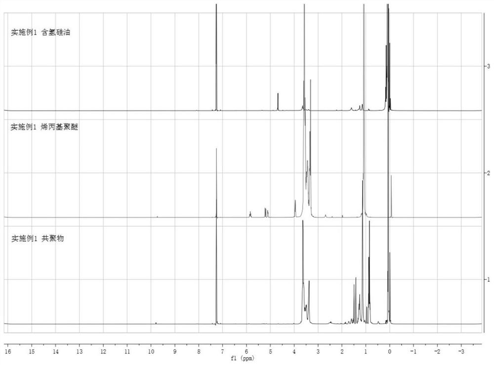 Application of polyether modified organosilicon copolymer in enhancing fluorescence detection performance of lipophilic AIE organic fluorescence probe