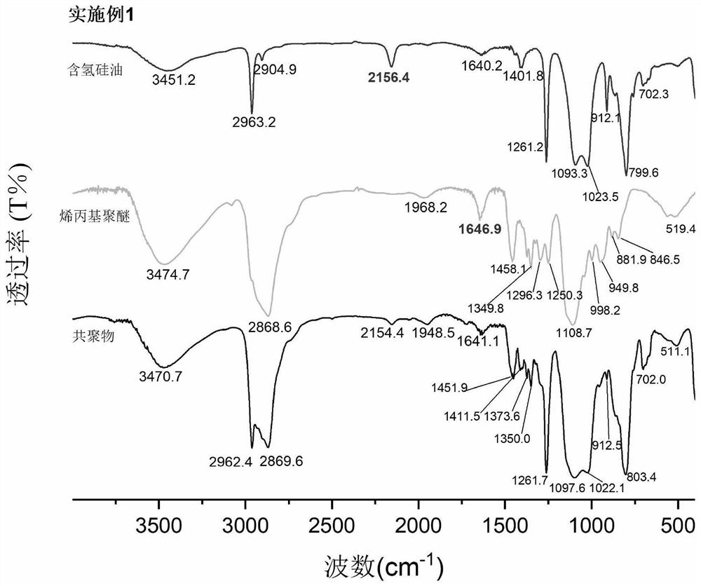 Application of polyether modified organosilicon copolymer in enhancing fluorescence detection performance of lipophilic AIE organic fluorescence probe