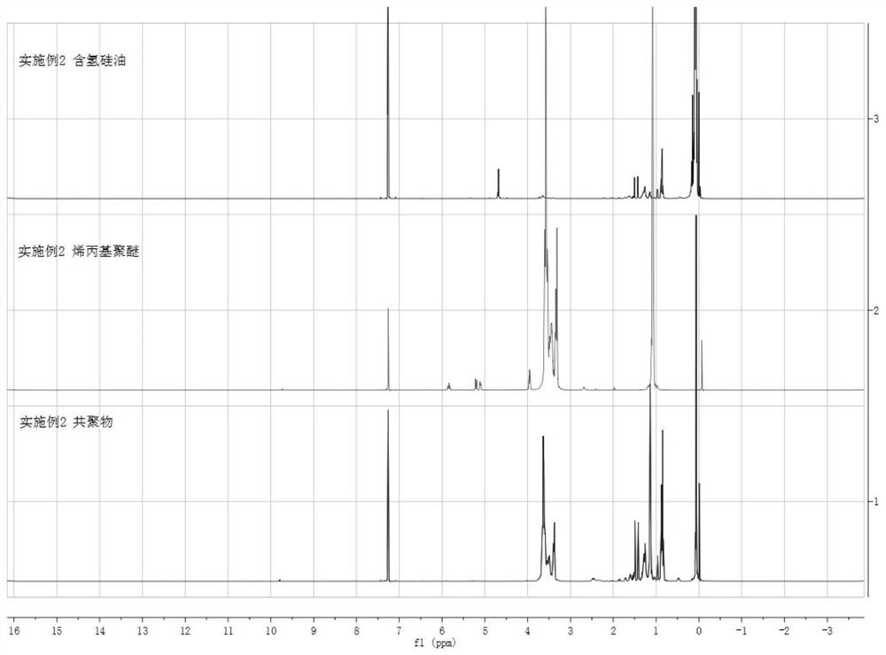 Application of polyether modified organosilicon copolymer in enhancing fluorescence detection performance of lipophilic AIE organic fluorescence probe