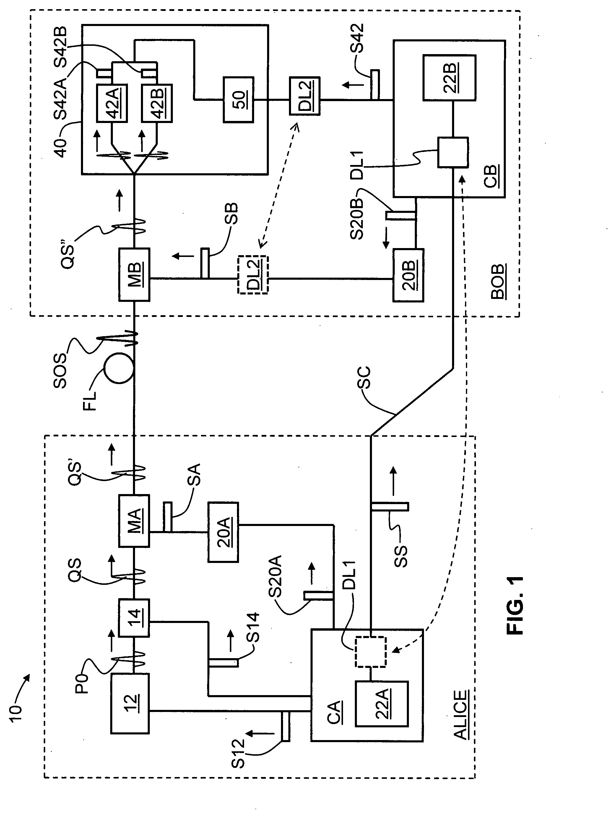 QKD system with common-mode dithering