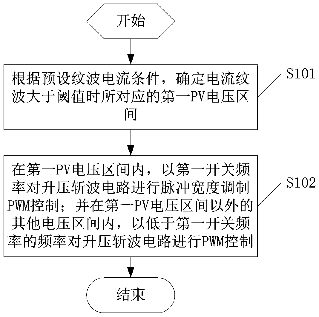 String inverter and boost chopper circuit control method thereof