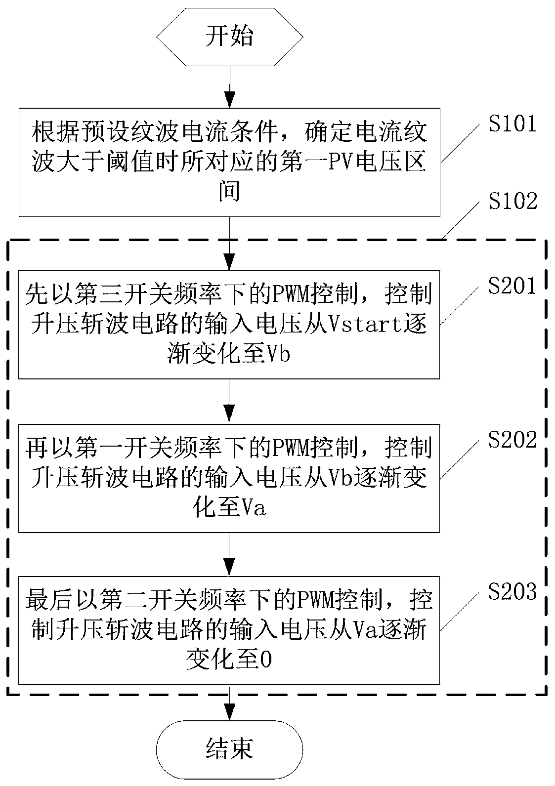 String inverter and boost chopper circuit control method thereof