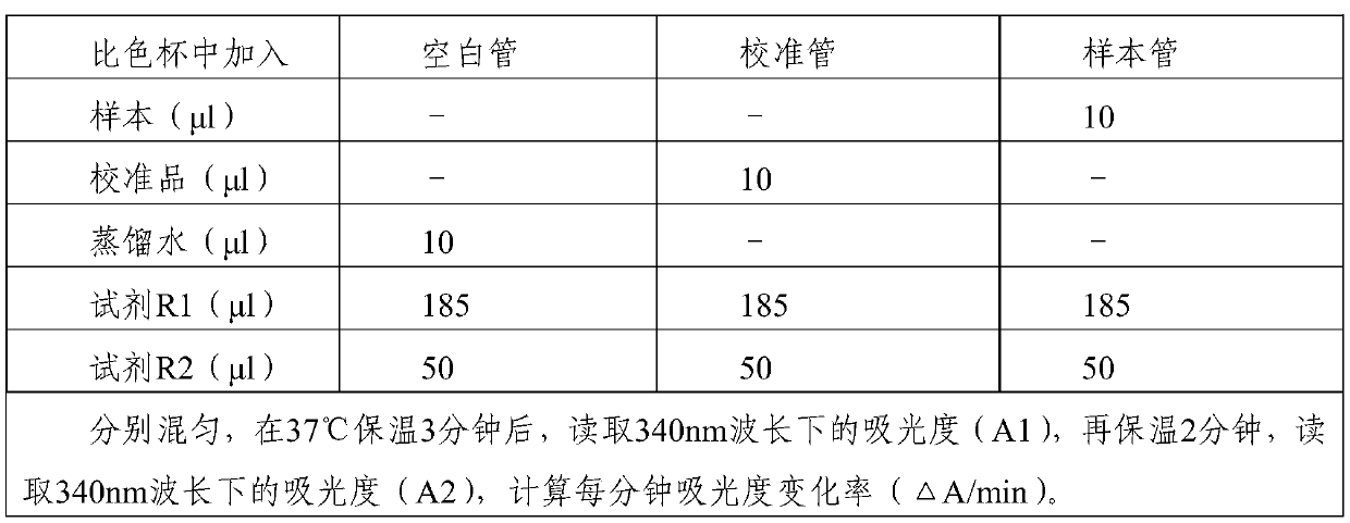 Stable cyclic enzymatic detection kit for homocysteine