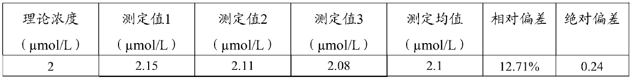 Stable cyclic enzymatic detection kit for homocysteine