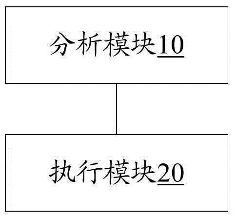 Processing method and device for abnormal card no-loading in LTE network