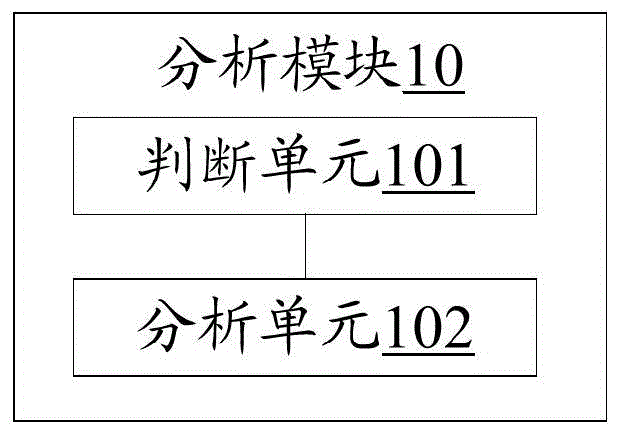 Processing method and device for abnormal card no-loading in LTE network