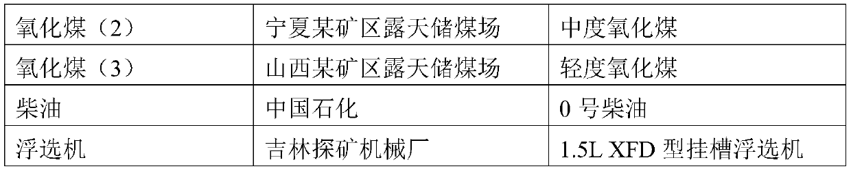 Oxidized coal slime flotation collector and preparation method and flotation method